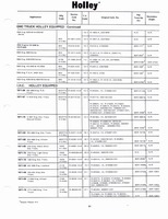 Holley Kits and Parts 1971 035.jpg